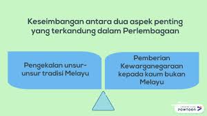 Pengenalan unsur tradisi telah wujud ratusan tahun sebelum perlembagaan diwujudkan pada tahung 1957 adalah satu kontrak sosial semasa penggubalan perlembagaan yang meliputi: 4 4 3 Unsur Unsur Tradisi Youtube