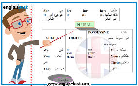 تحميل كتاب قواعد اللغة الإنجليزية من البداية إلى الإحتراف Pdf