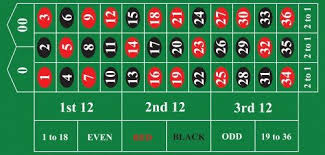 Roulette Table Layout Roulette Table Roulette Roulette Wheel