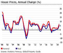 The average home (not house) in norway is 120 square meters (numbers from 2009, but they seem to have remained relatively stable). Investment Analysis Of Norwegian Real Estate Market