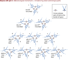Which is hella physical, by the way. Testing A Conjecture On The Origin Of The Standard Model Springerlink
