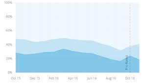 How To Make A Area Chart Graph In Tableau Stack Overflow