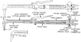 Welding Torch Diagram Wiring Diagrams