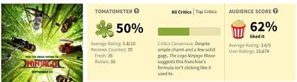 Rotten tomatoes are items obtained by placing 15 tomatoes in a compost bin and letting them rot, or by purchasing them from one of several places. Lego Ninjago Movie Has A Rotten Score On Rotten Tomatoes