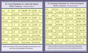 In the english language, there are 44 phonetic symbols and sounds made up of vowels (short and long), dipthongs and consonant sounds. How Many Letter Sounds Are There In English Comicphonics For Early Readers