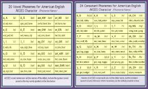 An alphabet developed by the international phonetic association to provide suitable symbols for the sounds of any language. How Many Letter Sounds Are There In English Comicphonics For Early Readers