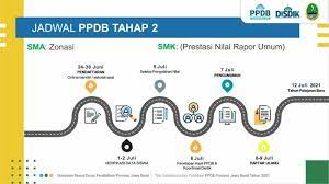 Untuk pendaftar yang tidak lulus pada tahap 1 maka. Jadwal Pendaftaran Dan Syarat Daftar Ppdb Sma Smk Negeri Kota Bekasi 2021 2022