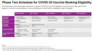 Delivering essential social services and infrastructure to 1.5 million residents and over 175000 businesses in brampton, caledon and mississauga. Patrick Brown On Twitter I Want To Thank Fordnation Celliottability On The Announcement That Brampton Residents 18 Will Be Eligible For Covid19vaccines Starting May 3rd This Is Exactly What We Have