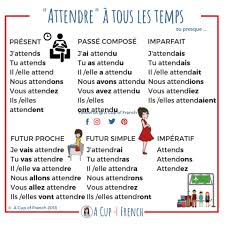 Conjugaison Du Verbe Attendre A Cup Of French Learn French French Phrases French Vocabulary