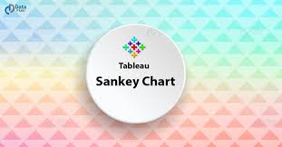 Tableau Sankey Chart Build Sankey Diagram In Tableau
