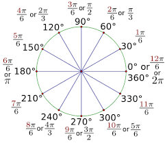 high school trigonometry radian measure wikibooks open