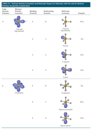 C Block Geometry Review Flashcards Quizlet