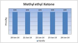 Methyl Ethyl Ketone Weekly Report 25 Jan 2014 24 Jan 14 06