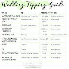 Pin On Wedding Budget Help