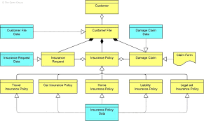 Archimate 2 1 Specification Chapter 8