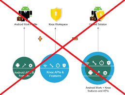 For example, the previous android version was called pie. Samsung Unification Becomes Harmonization 9to5mdm