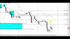 horse shoe break pattern live forex trade cadjpy 1 hour chart