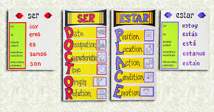 Ser And Estar Lessons Tes Teach