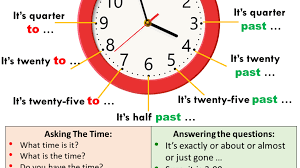 Telling time practice #1 (1 o'clock, 2 o'clock, 3 o'clock etc.): How To Say The Time In English Telling The Time English Study Here