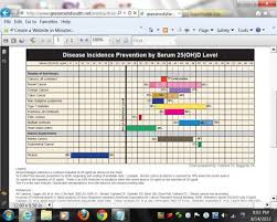 how much vitamin d should you take daily hubpages