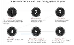 It Business Analyst Program It Business Analyst Programs In Noida