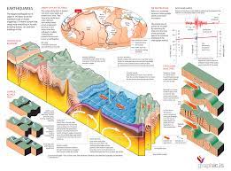 Beautiful Lies Infographics Inspirations Earthquakes Infographics Earth And Space Science Earth Science Science Infographics