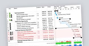 Itaskx Microsoft Project Compatible Project Management