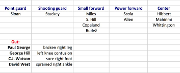 Pacers Depth Chart Oct 27 2014 Vigilant Sports