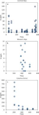 Check spelling or type a new query. A Review Of The Geochemical Changes Occurring During Metamorphic Devolatilization Of Metasedimentary Rocks Sciencedirect