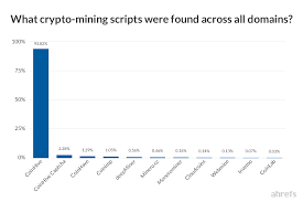Mining bitcoin involves solving complex. How Many Websites Are Mining Cryptocurrency Study Of 175m Domains