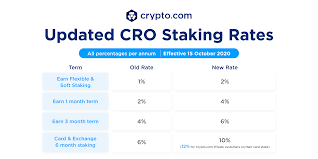 The field of cryptocurrency is a war and everyone wants to win this battle. Updated Cro Staking Rates
