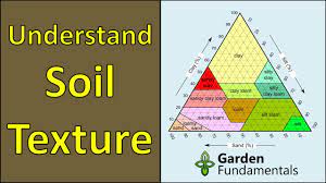 Understanding Soil Types And Soil Texture Test Your Own Soil Youtube