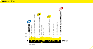 Tour de france course map tour de france 2016 die strecke is one of the pictures that are related to the picture before in the collection gallery, uploaded by secretmuseum.net.you can also look for some pictures that related to map of france by scroll down to collection on below this picture. Yy31oagodwoz1m