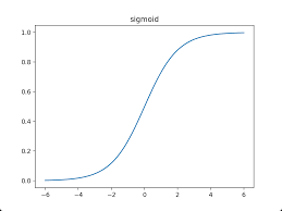 神经网络中常见的激活函数- Ji-Huan Guan