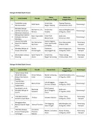 Notulen merupakan salah satu hal yang wajib ada dalam setiap rapat maupun diskusi serta bentuknya ringkas. Event Archives Page 2 Of 3 Er Institute