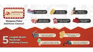 Maka untuk pelanggan yang masih menggunakan speedy maka diajak untuk beralih ke layanan indihome. Nonton Bioskop Di Rumah Telkom Luncurkan Indihome Cinema