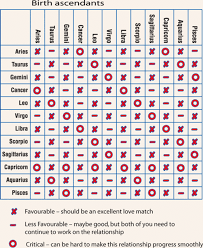 Cancer can be too much of a people pleaser and caregiver at. Do Zodiac Signs Truly Affect Relationship Compatibility Pairedlife