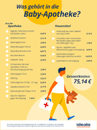Für zu hause empfehlen könnt? Babypflege Und Babyapotheke Das Solltest Du Parat Haben