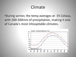 Choose from 96 different sets of flashcards about canadian shield on quizlet. Arctic Cordillera By Andrew Slota And Dylan Anderson Ppt Download