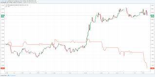 Stock Selloffs In The Us Markets Are We Heading Into Bear