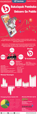 Jun 22, 2021 · saham pt anabatic technologies tbk (atic) naik 24,86 persen ke posisi rp 2.260 per saham pada selasa, 22 juni 2021. Gokil Saham Ipo Bukalapak Oversubscribed Tembus Rp86 1 Triliun Trenasia Com