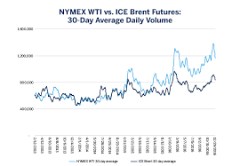 Wti And The Changing Dynamics Of Global Crude Oil Cme Group