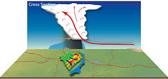 Heavy showers and frequent lightning with. Nws Jetstream Bow Echoes