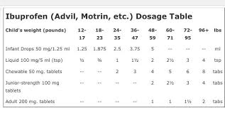 Kids Motrin Advil Dosage Chart By Weight And Form Of