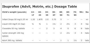 kids motrin advil dosage chart by weight and form of