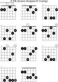 chord diagrams for dropped d guitar dadgbe e9th