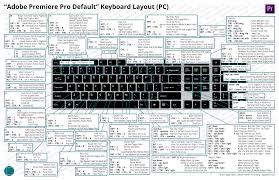 Keyboard Layouts Dylan Osborn