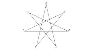 How To Draw A Seven Pointed Star 7 3 Youtube Drawhow to draw a seven pointed star {7/3}. how to draw a seven pointed star 7 3
