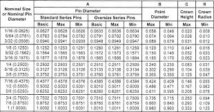 you will love dowel pin hole tolerance chart fits and