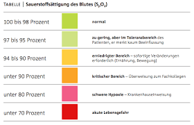 Ganzheitliche Parodontale Therapieunterstutzung Ernahrung Zwp Online Das Nachrichtenportal Fur Die Dentalbranche
